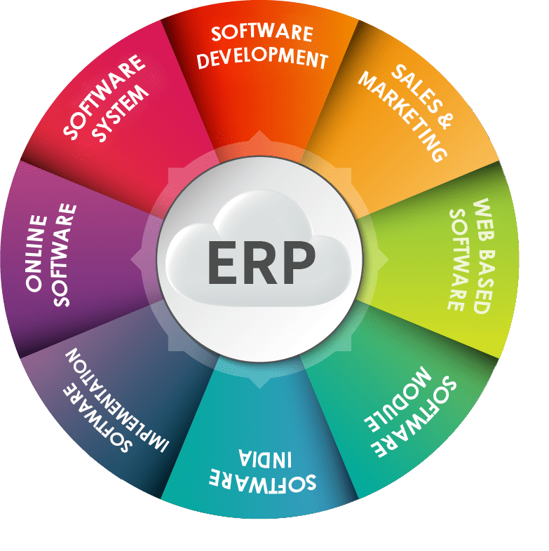 Erp design