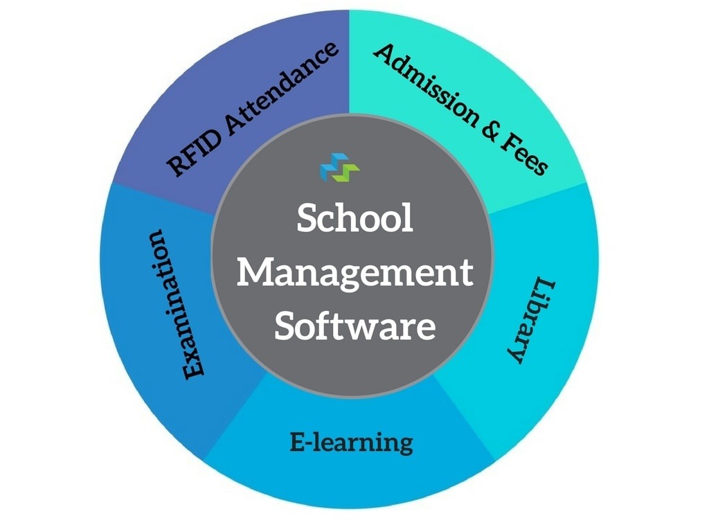 Erp design